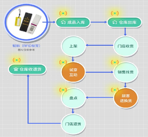 防偽標簽如何助力企業(yè)數(shù)字化轉(zhuǎn)型？