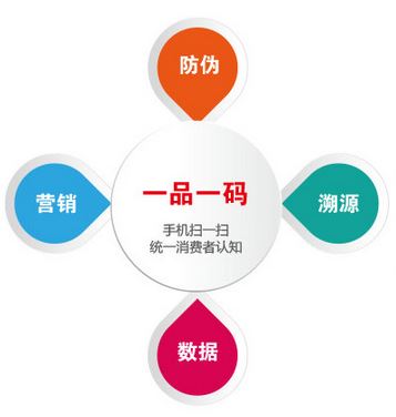 一物一碼防偽標(biāo)簽是如何實(shí)現(xiàn)防偽的？-北京赤坤防偽公司
